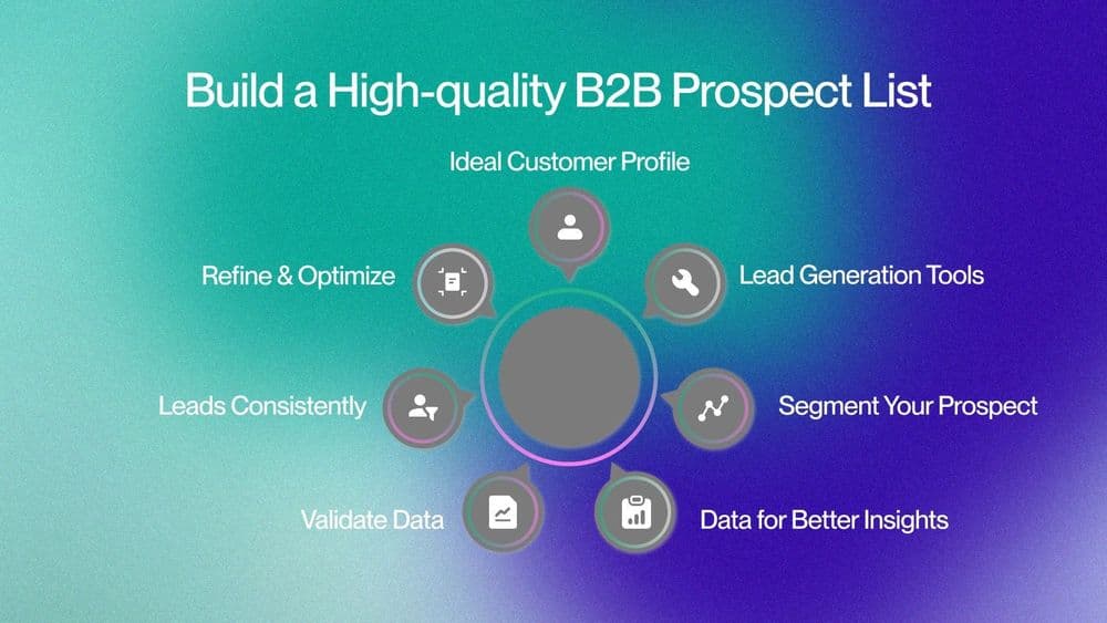 B2B list building process diagram