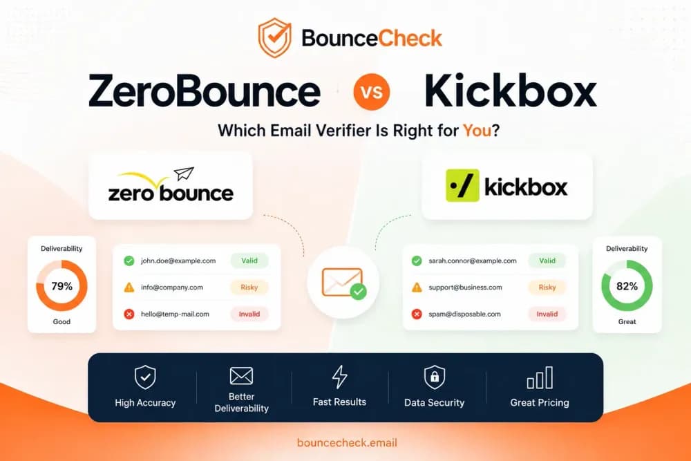 ZeroBounce vs Kickbox (2026): Which Email Verifier Should You Pick?