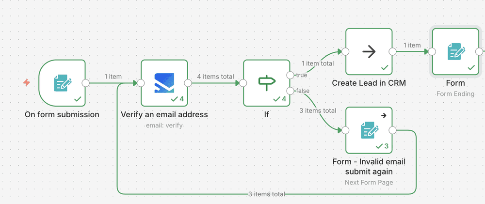 n8n email verification workflow blueprint on canvas