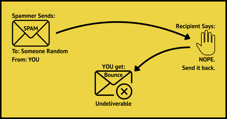 What a Bounced Email Means (and How to Fix One)