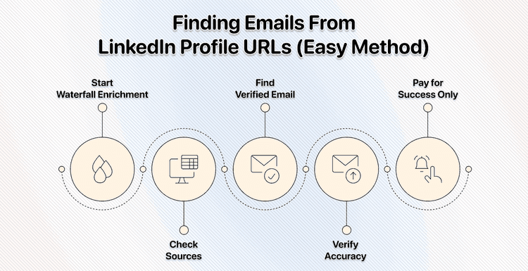 How to Find Emails from LinkedIn Profiles: 6 Proven Methods