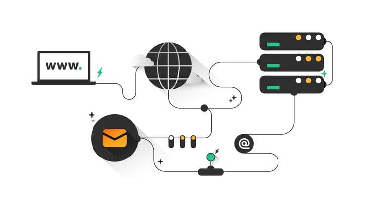 How to Find a Domain's Email Provider