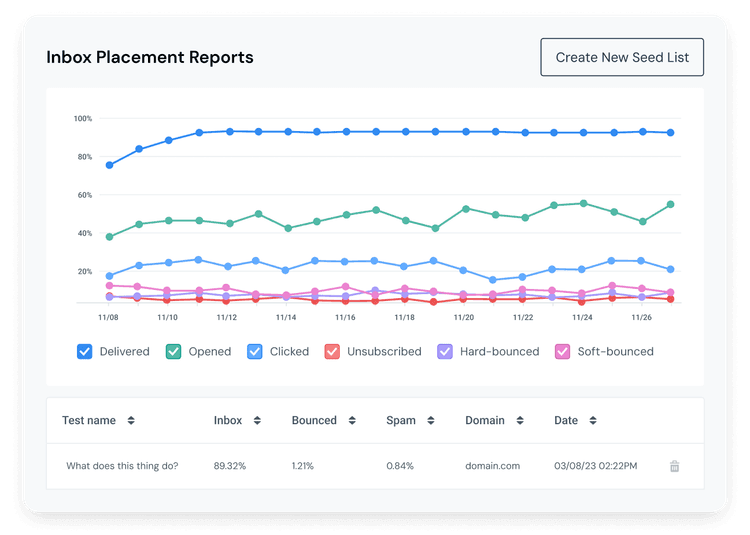 Inbox Placement Rate Explained: What It Is and How to Improve It