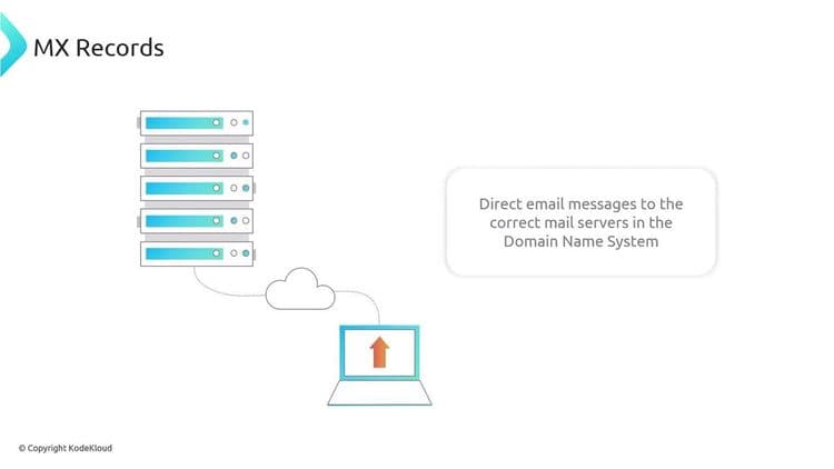 What Is a Mail Exchanger (MX) Record?
