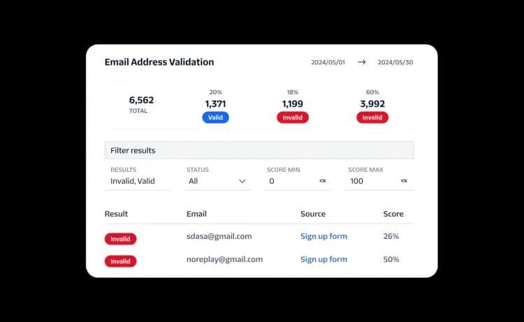 SendGrid Email Validation: How It Works, Pricing, and Accuracy