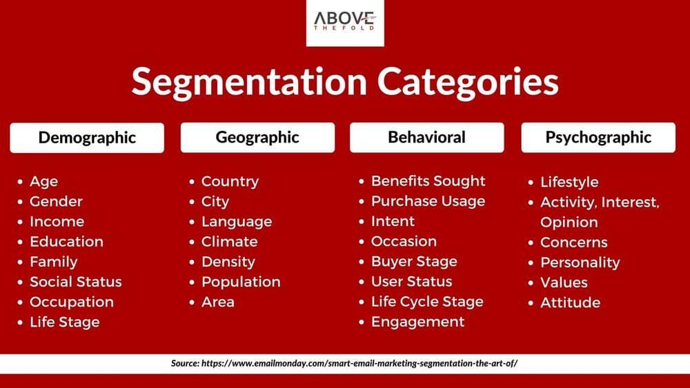 Email list segmentation categories for targeted marketing