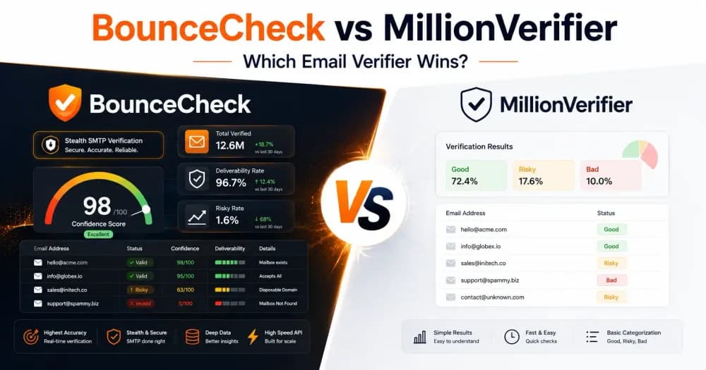 BounceCheck vs MillionVerifier (2026): Which Email Verifier Wins?