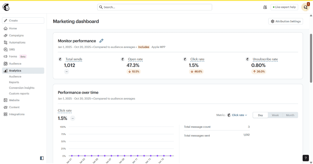 Mailchimp audience overview dashboard