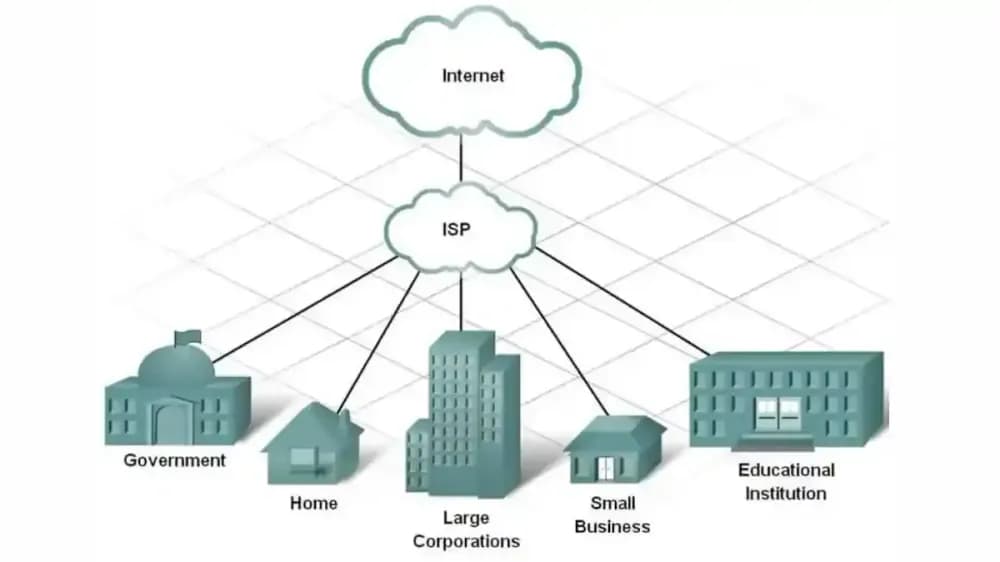How an ISP connects devices to the internet