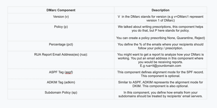 Google Workspace SPF Record: The Default Value and How to Set It Up